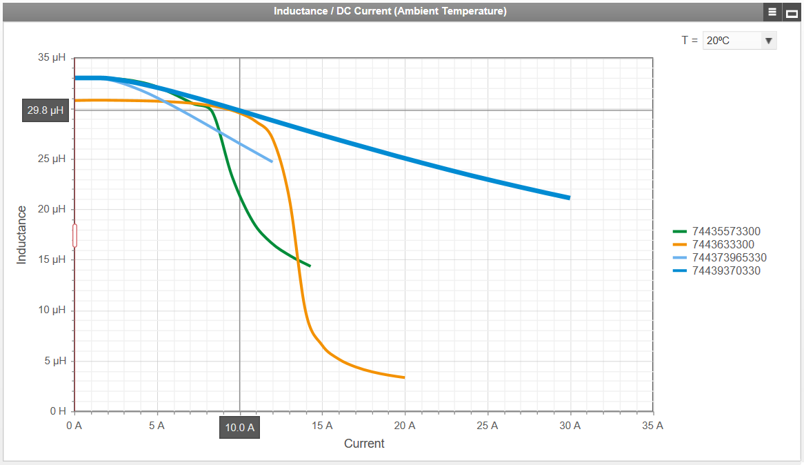 REDEXPERT provides charts