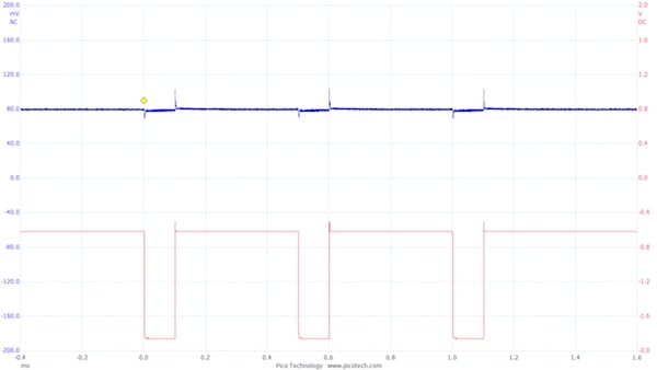 Figure 3: Same conditions as Figure 2, only with 10Ω dummy load added on VOUT