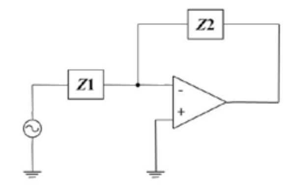 Figure 1 – Generic inverting op-amp