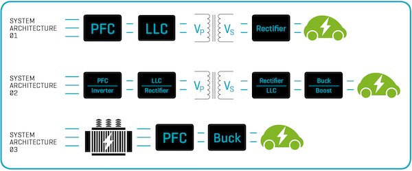 Figure 3: System architectures