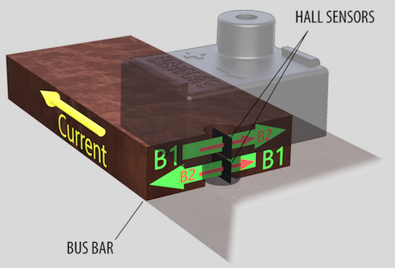 Figure 2: Current measurement without to-roidal core