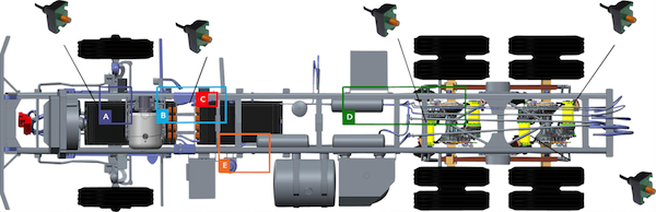 Figure 7: Application example hybrid drive for trucks