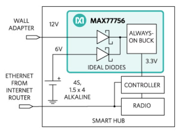 Integrated Power Solution