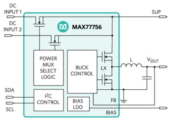 MAX77756 Block Diagram
