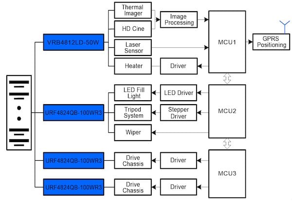 Sample Application of URF4824QB-100WR3