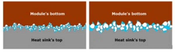 Comparison of two TIMs with different grain sizes