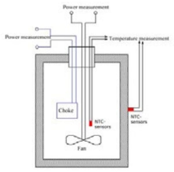 Schematics of the calorimeter to determine the power losses in the output choke