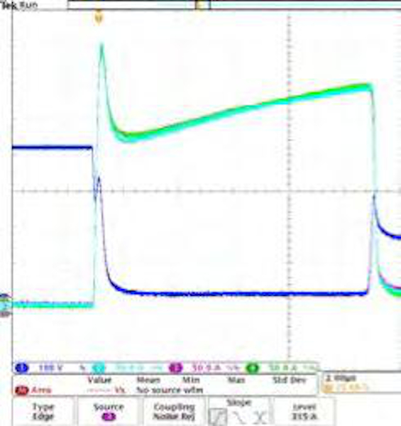 Parallel Performance of three nHPD2 Modules