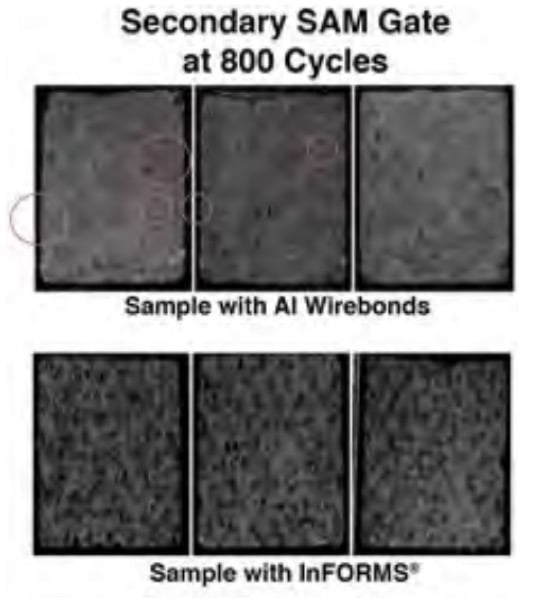 800 cycles; Secondary SAM gate highlighting cracks in the solder layer for samples with Al wirebonds. No signs of cracking/delamination for the InFORMS® samples.