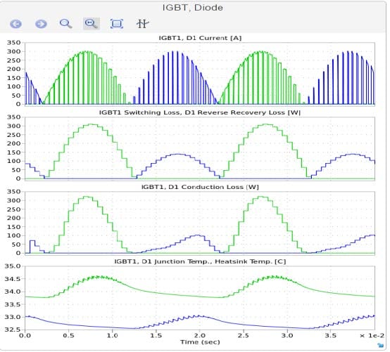 SEMIS simulation results (a)