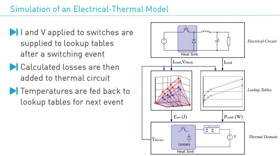 Lookup table method (courtesy of PLEXIM)
