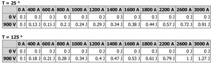 Indicative data in device lookup table