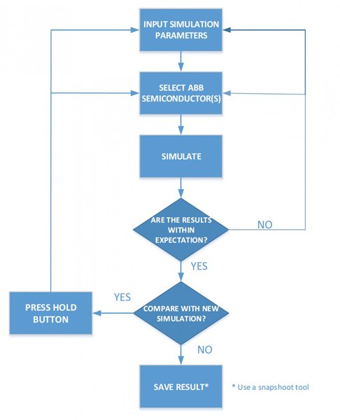 SEMIS functional flowchart