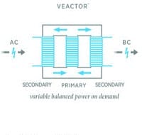 “BC” Power Proposed to Replace AC and DC - News
