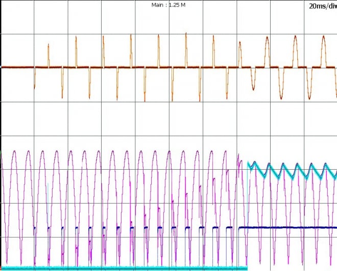 Scope snapshot of the Digital Inrush Current Control. Legend: Orange – power line current (10A/div), Cyan – Load voltage (50V/div), Magenta – rectified input voltage (50V/div), Blue –Sw1 drive signal.