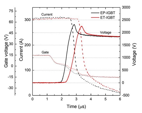 Enhanced Trench IGBTs and Field Charge Controlled Diode: The Next Leap