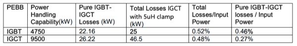Performance comparison