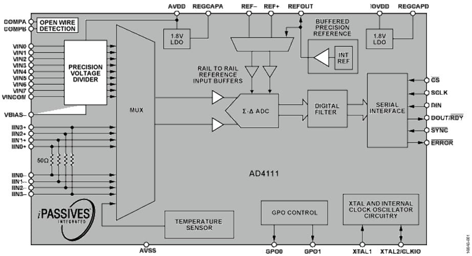 Precision ±10V and 020mA A/D Converters Simplify PLC Module Development New Industry Products