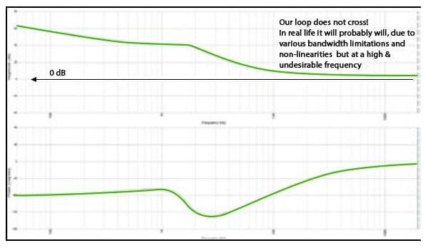 Spice simulation of the PSU’s output ripple voltage
