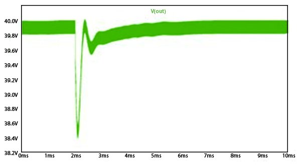 The spice simulation of the step response