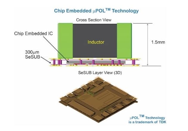 Chip-Embedded Technology Enables High Current Density Power - Technical ...