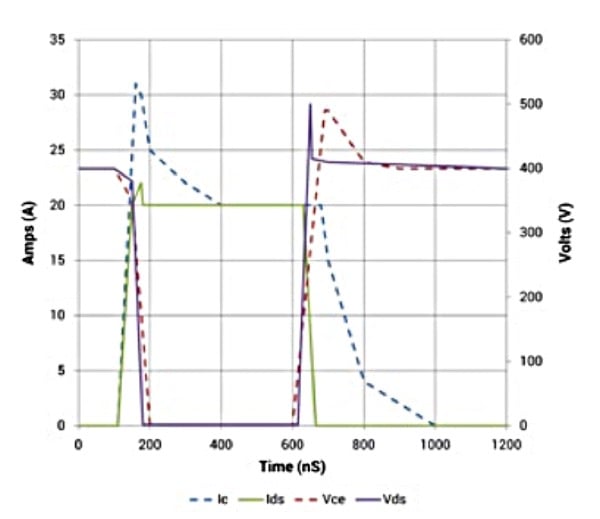 MOSFET switching loss comparison