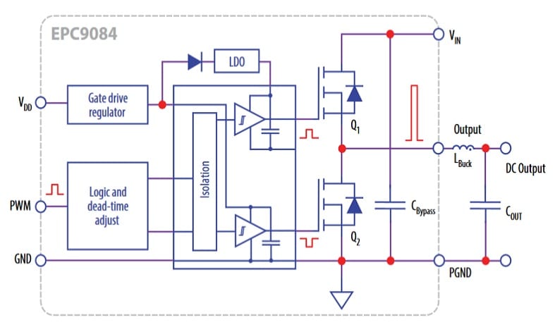 GaN-based 300V-in, 5A-out Half-Bridge Development Board with Digital ...