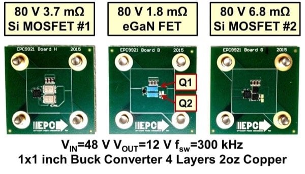 eGaN FET and Si MOSFET thermal evaluation boards
