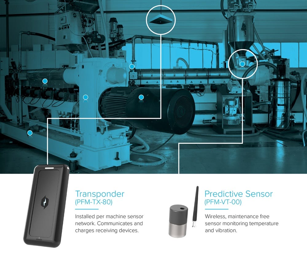 Wirelessly Powered Predictive Maintenance Sensors News
