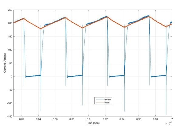 Some initial results achieved with on-die current sensing (bottom)