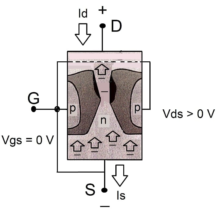Understanding the Differences Between the Nchannel and Pchannel Fieldeffect Transistors (FETs