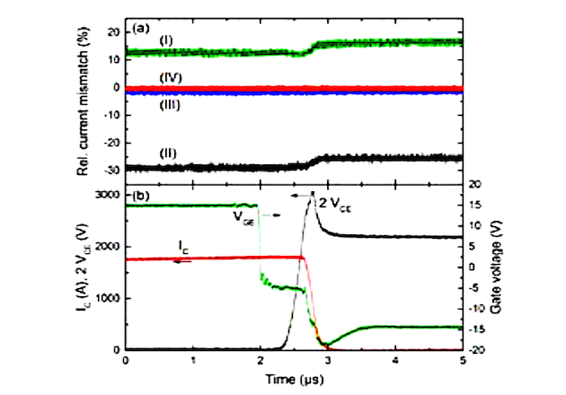 Enhanced Module Design Makes Most of New IGBT5 Performance - Technical ...