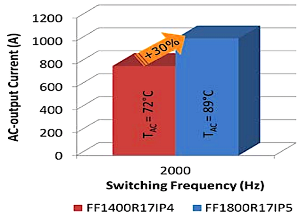 Enhanced Module Design Makes Most of New IGBT5 Performance - Technical ...