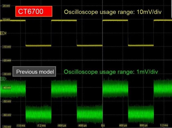 Measured waveform comparison with the previous model