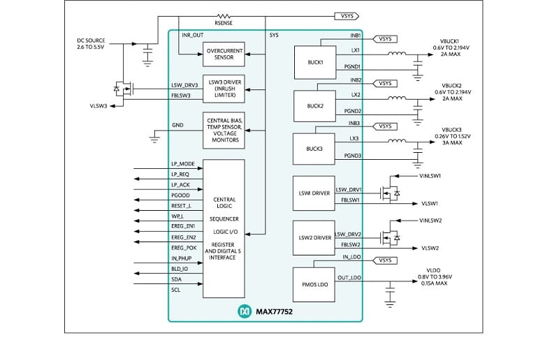 Highly-Integrated PMIC for Computationally Intensive Platforms - New ...