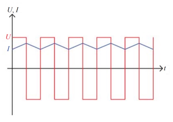 Reactor voltage and current waveforms in a boost chopper circuit