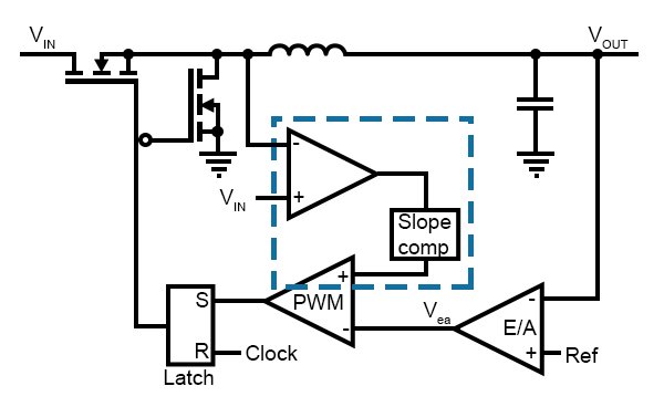 Current- and voltage-mode control diagram (ISL8203M Simplified current-mode control diagram)