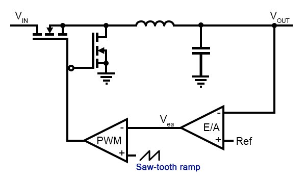 Current- and voltage-mode control diagram (A typical voltage-mode control diagram)