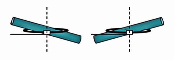 Orthogonality effect. Primary conductor position versus the axis of the Rogowski loop