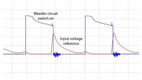Switching of bleeder circuit
