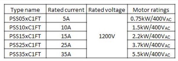 Motor ratings vs. DIPIPM+TM types