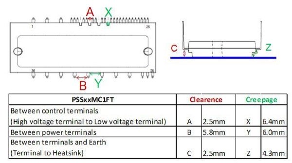 Creepage and clearance distances of DIPIPM+TM package