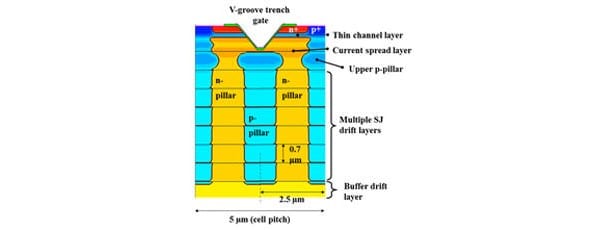 Next-Generation SiC Transistors Claim World’s Lowest On-State ...