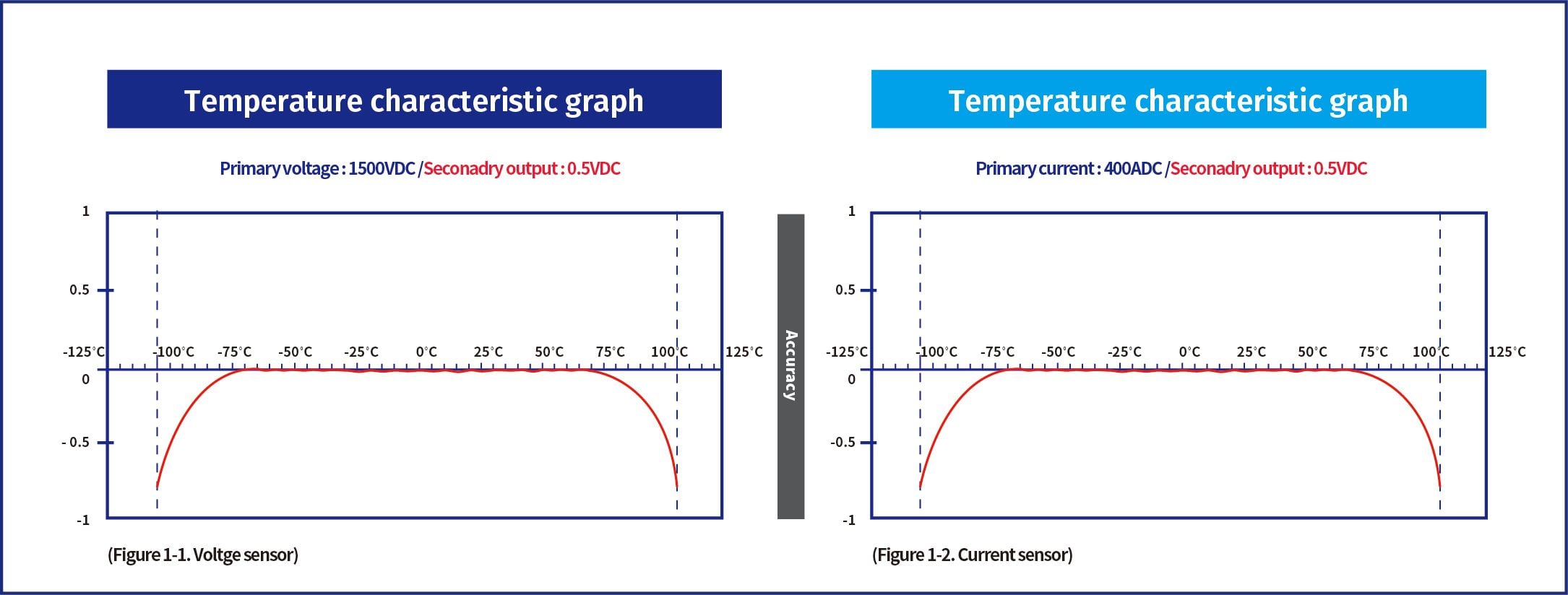 Voltage and Current Measurement Technology for PV Energy Management ...
