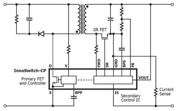 FluxLink: Magneto-Inductive Coupling