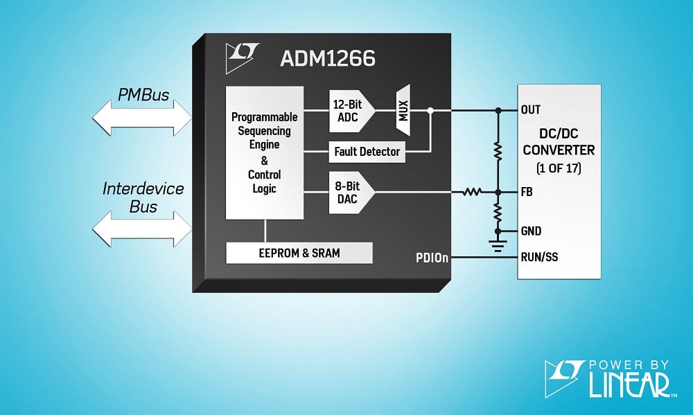 Programmable Sequencer Simplifies MultiRail Power Management New