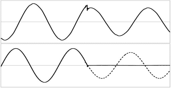 Switching a control winding from the same to neutral direction regarding to the main winding. Top: voltage across the inductor; Bottom: current in the inductor or in the main winding (dashed line) and in the control winding (solid line)