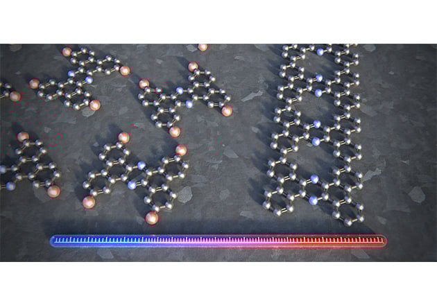 Researchers Find Graphene Ribbons Mimic Semiconductor Materials - News
