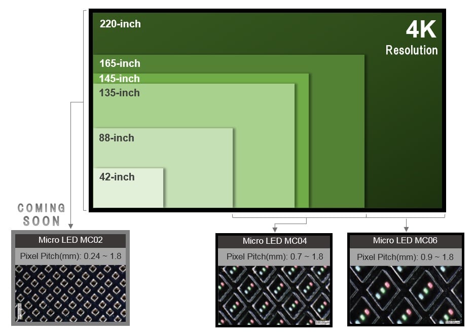 Micro-LED TV Displays: 30% Lower Power, 1000X Faster Response - News