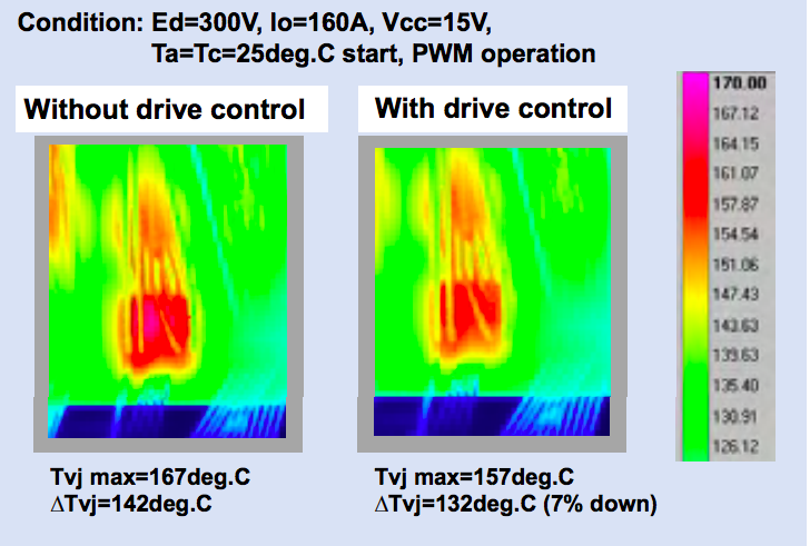 How Intelligent Power Modules (IPM) Can Contribute to Energy Savings ...